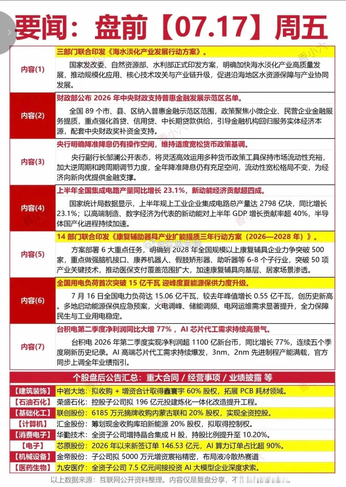 周五重磅财经要点打包！降准降息暖风来袭，芯片AI、医疗机器人、电力全线梳理 
