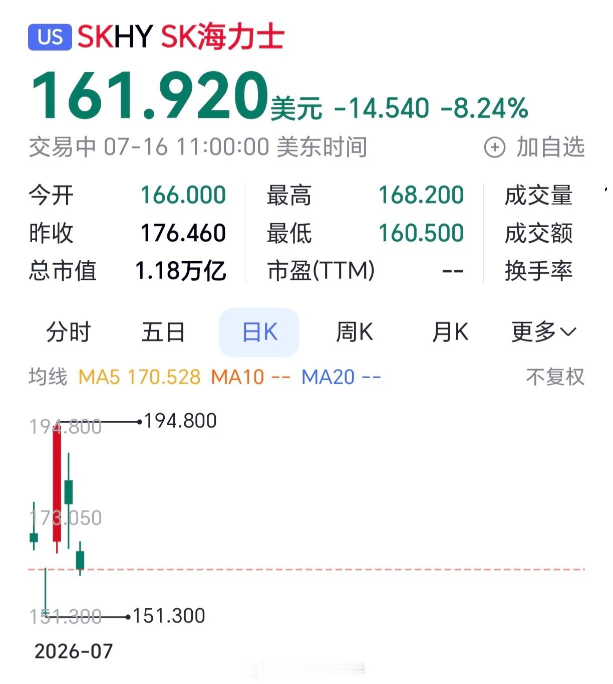 过山车继续走起。