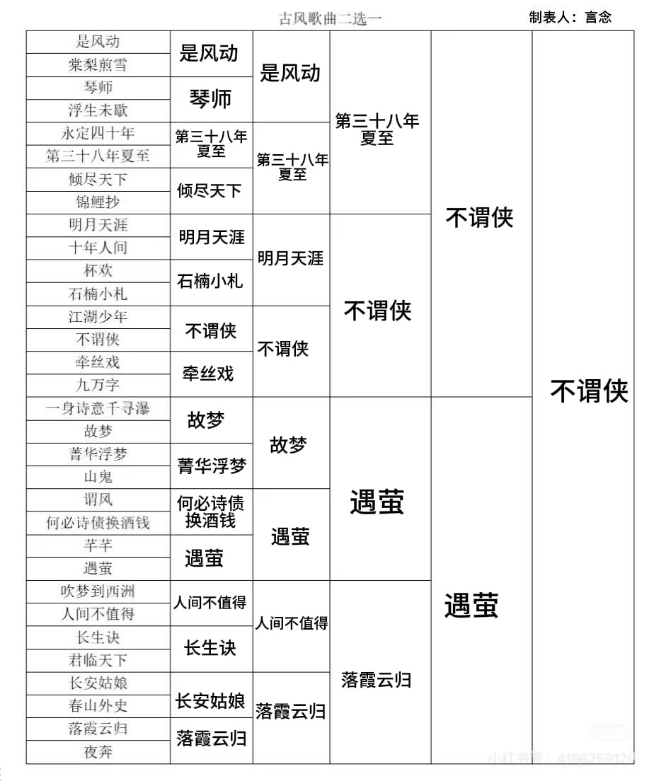 其实最早玩的二选一是古风歌来着……倾尽天下撞上第三十八年夏至的时候我就知道完了河