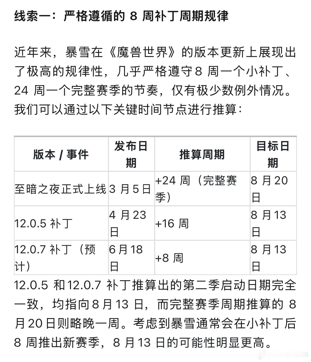 暴雪已留下这些关键线索！至暗之夜第二季将于八月初开启！我们还能期待什么？除了开启