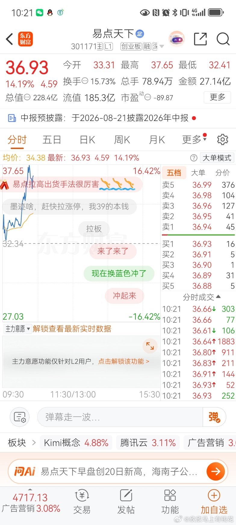 易点天下卖飞好过卖亏我感觉🐮回来了，回来了，， 