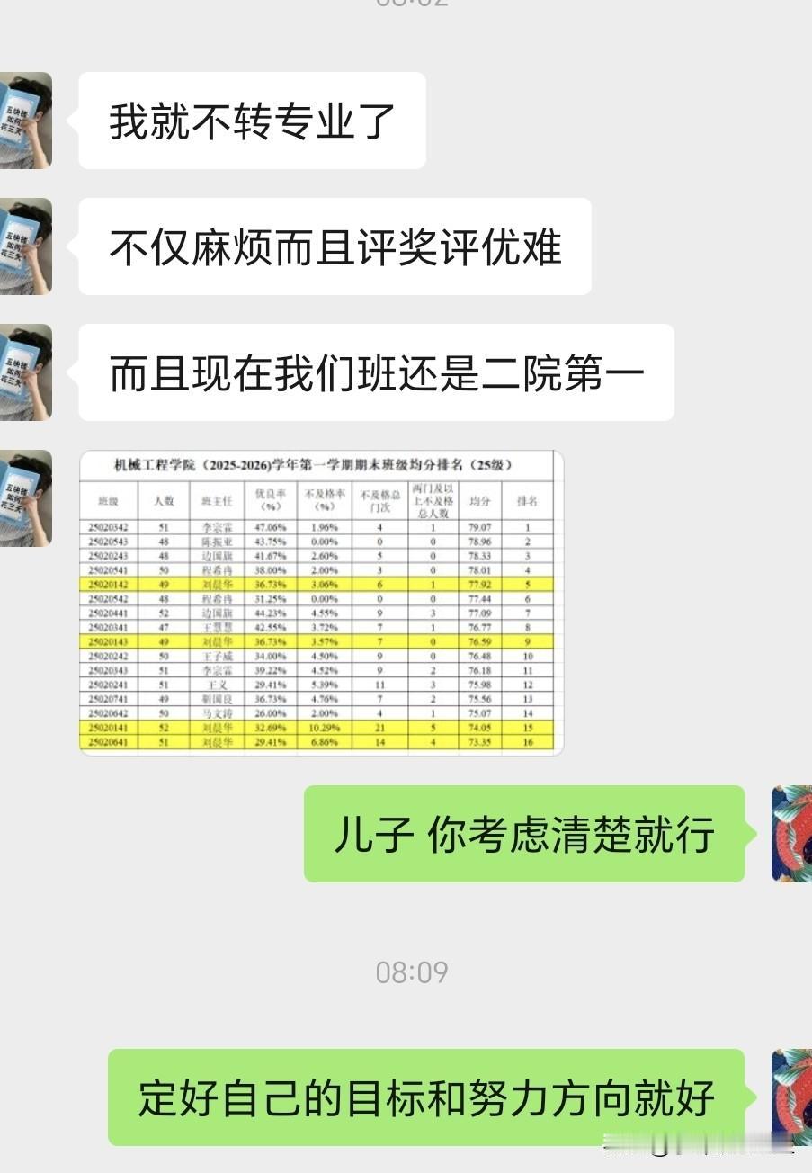 大一儿子一大早给我发来信息说他不转专业了，理由是他们班在院里排名第一

清明假期