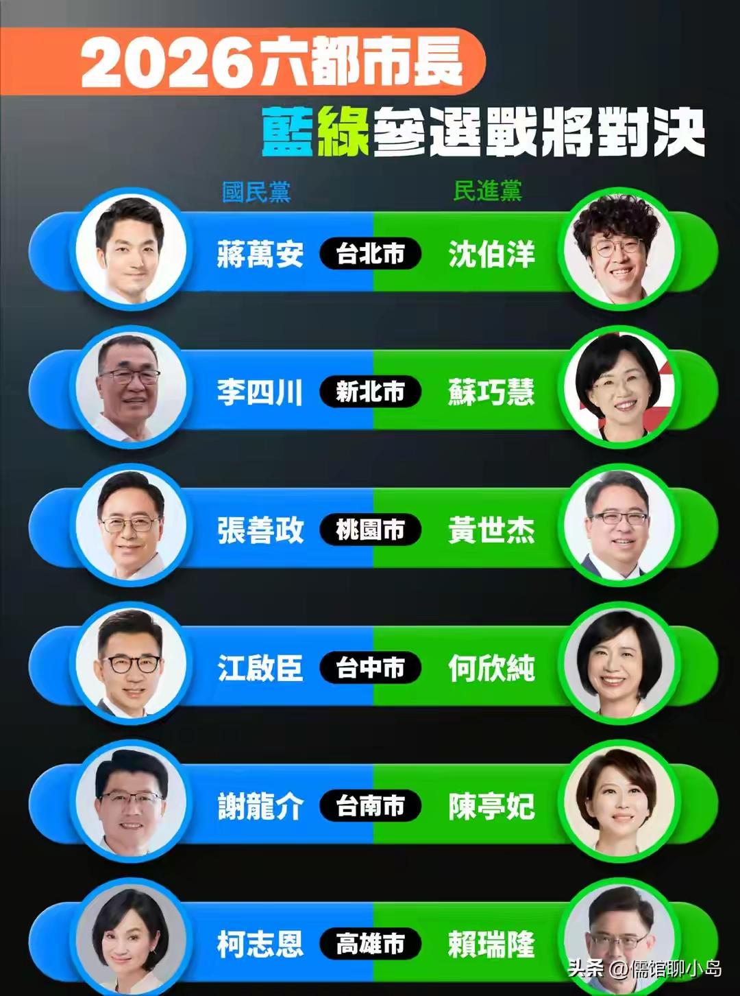 六大城市蓝绿均已确定候选人，蒋万安必然大胜，张善政也会大胜，江启臣稳赢。李四川现