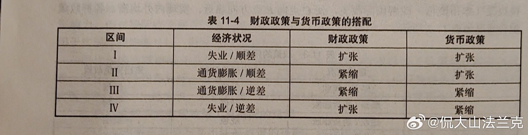 财政政策与货币政策都分别对内部均衡和外部均衡具有影响力，易出现政策指派问题。财政