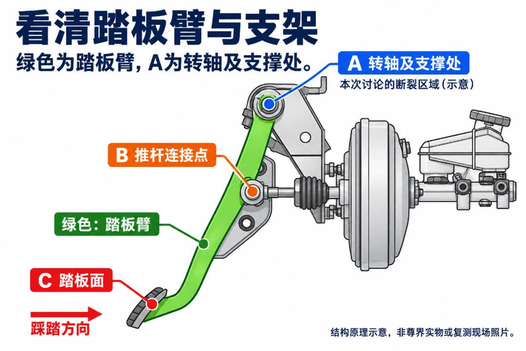 工程师解读尊界踏板争议：两次强度测试为何结果不一？10月13日，尊界发布《尊界V