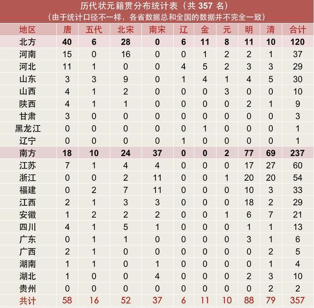 走完山西、山东、河北、河南，做一个回忆，感觉有两个：
一是经济相较于东部来说，是