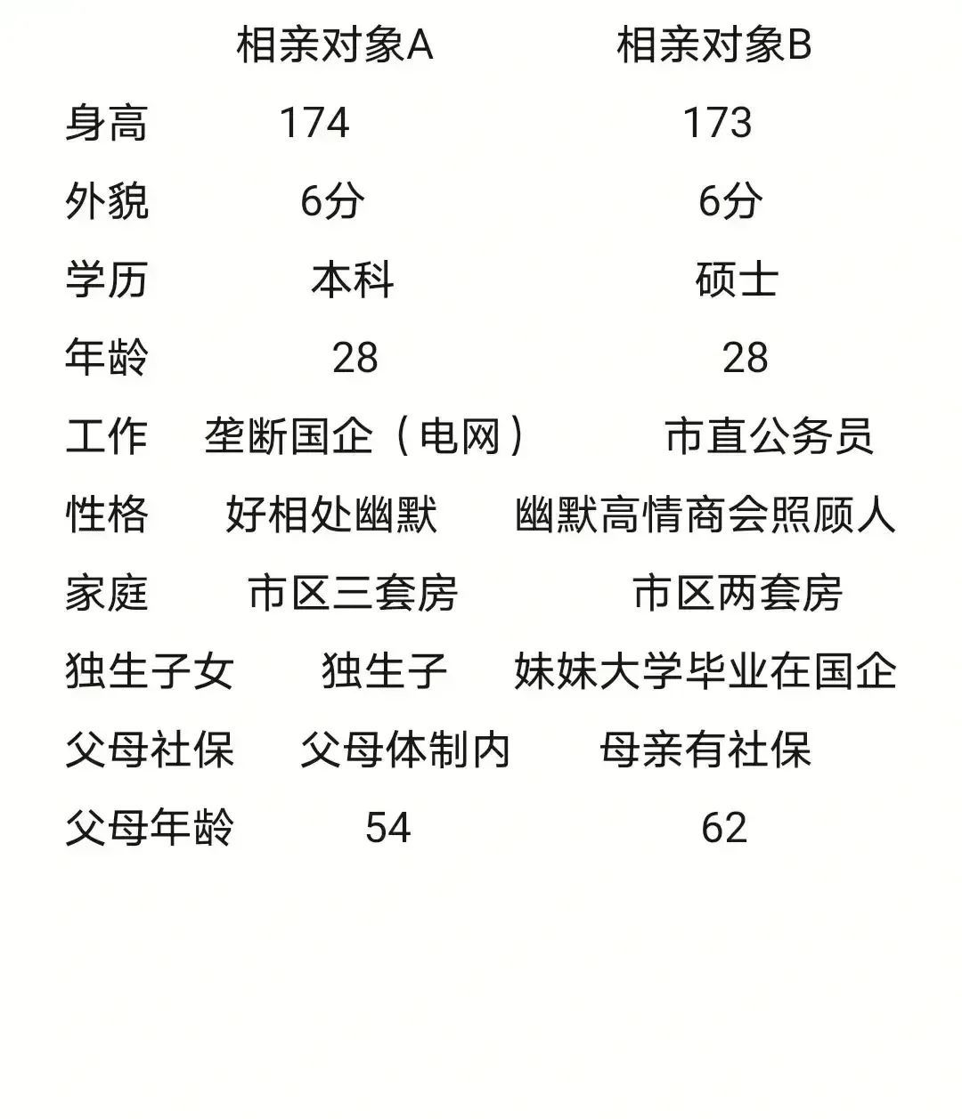 妈妈让我去相亲！！！我到底该选哪个？！！🤤 ​​​