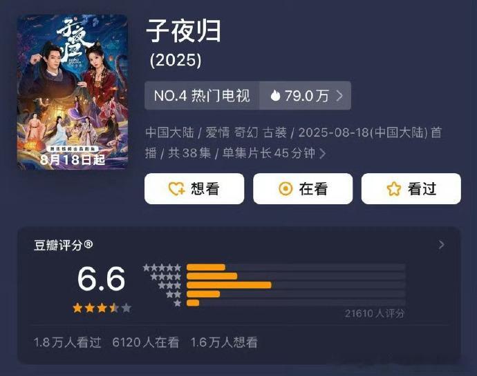 重磅消息！《子夜归》暑期档古偶豆瓣开分，画面精美、CP 感爆棚，高分开局，后续剧