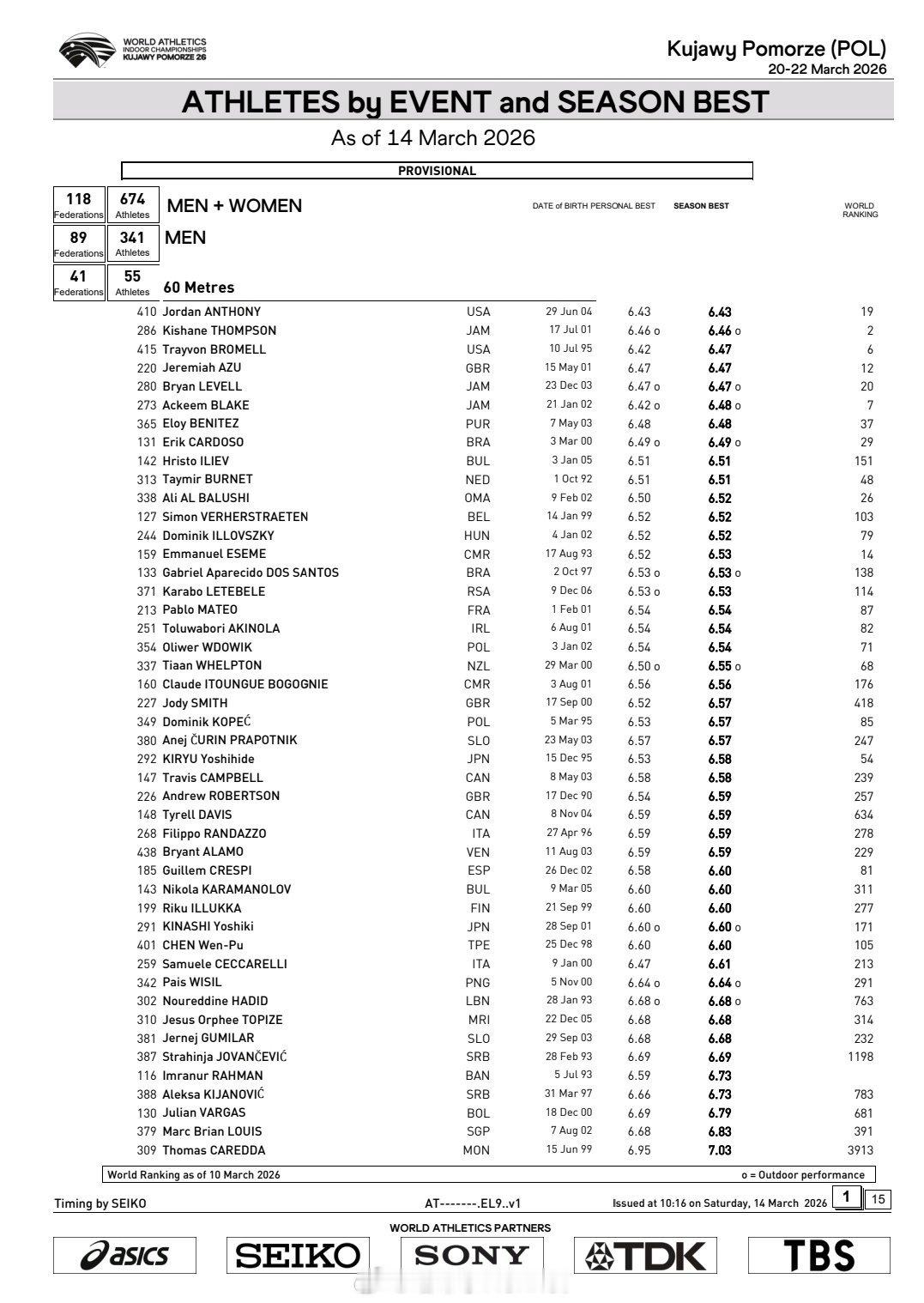 2026世界室内田径锦标赛 男子60米赛事入围名单，除了卫冕冠军🇬🇧阿祖外，