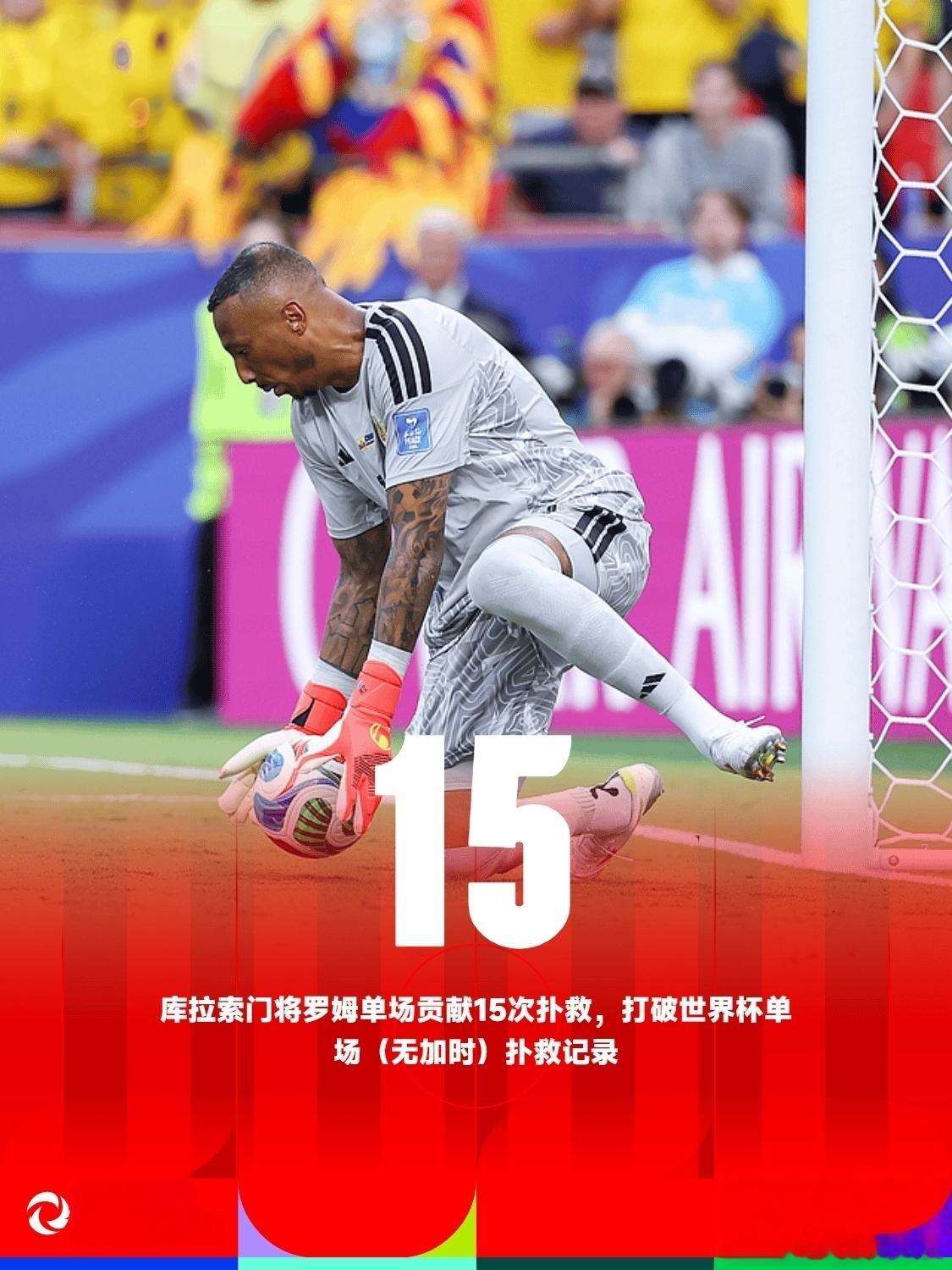 【库拉索门将刷新世界杯90分钟扑救纪录】北京时间6月21日，2026年世界杯小组