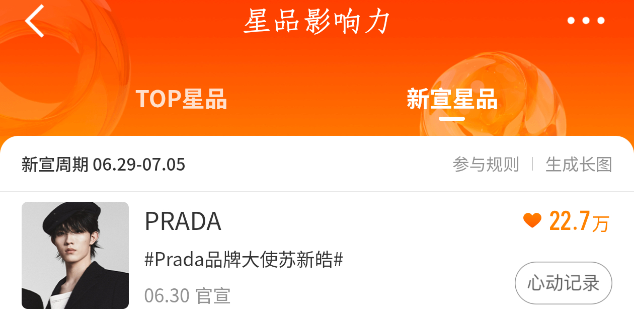 早起的宝宝把今天的新宣心动投一下，收到扣1‼️星品影响力新宣星品prada品牌大