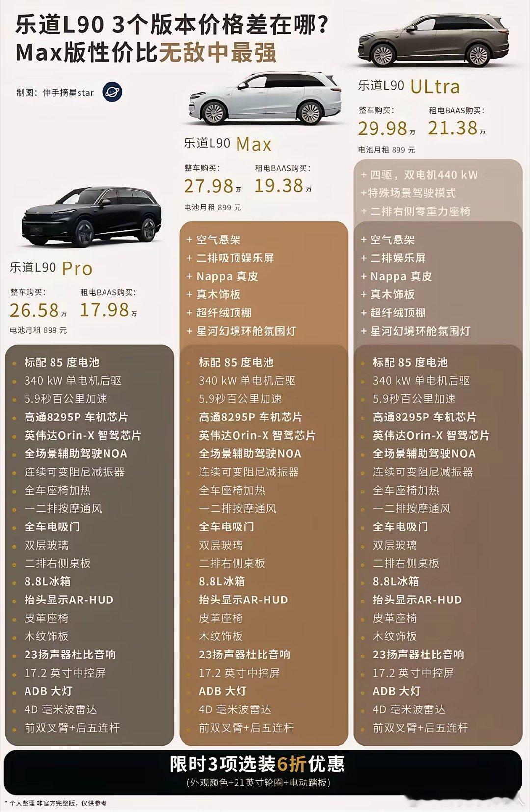 L90选MAX版，最有性价比价格公布了，着实震撼，现车竟遭疯抢！看了看配置表，M