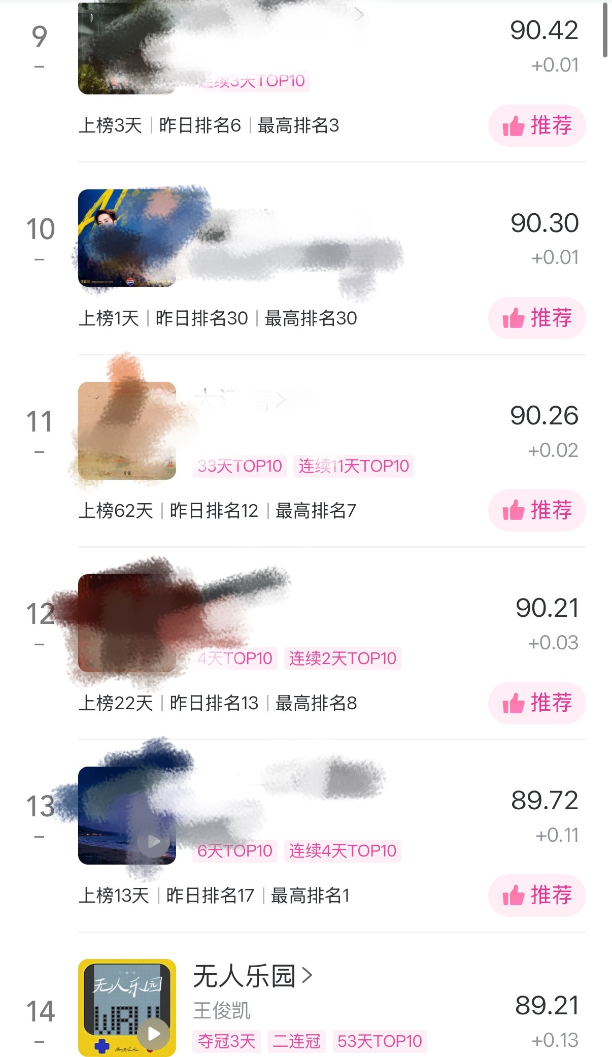七点半记得送分哈！日榜分差不是很大，今天周五人应该多一点吧，扩散晚上一起来送分！
