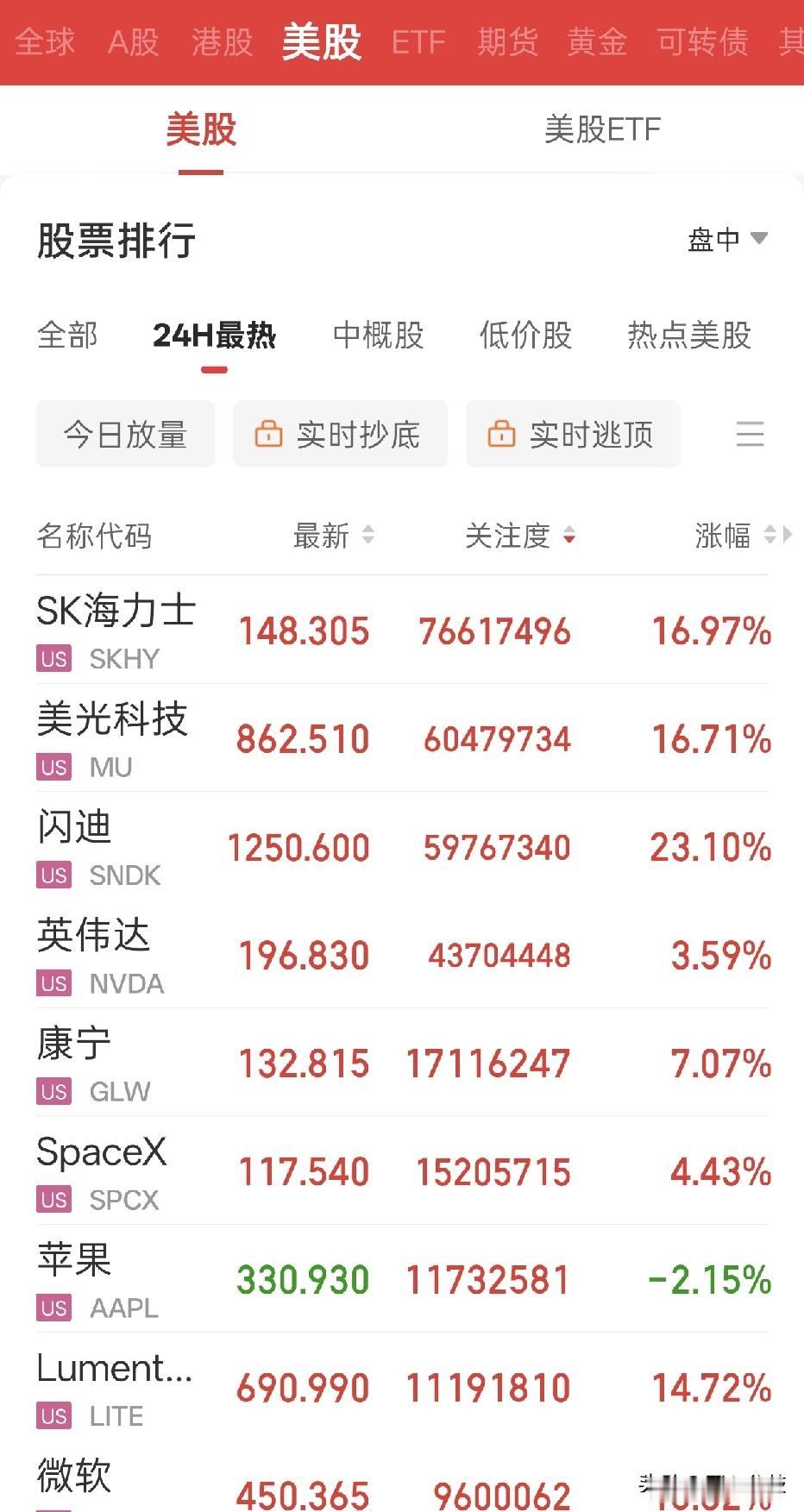 美股报复性反弹要来了，美国商务部经济分析局(BEA)发布的数据显示，美国6月核心