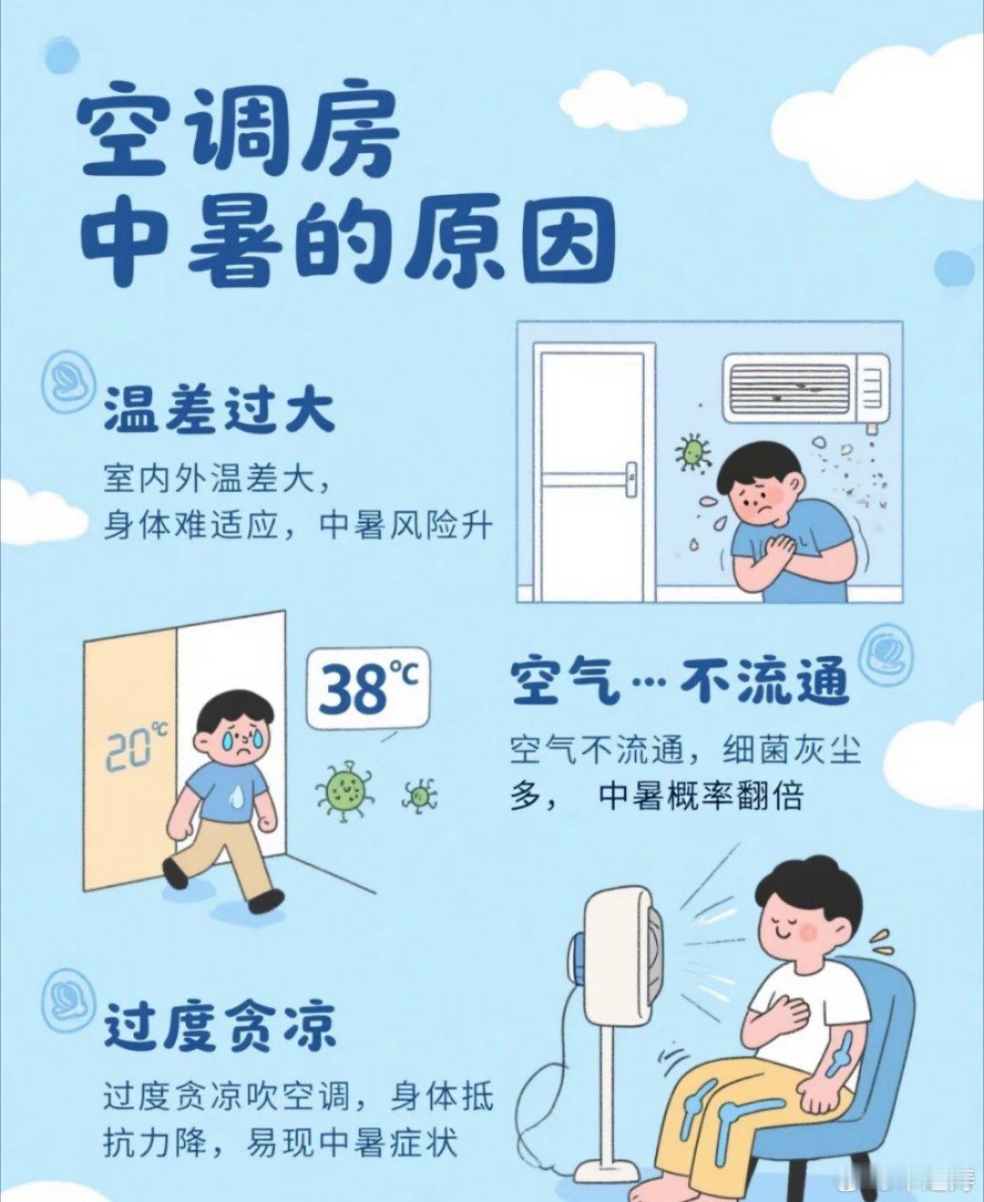 中暑的先兆症状中暑不仅是一直处在很热的环境里会中暑，在空调房也会中暑。你知道吗？