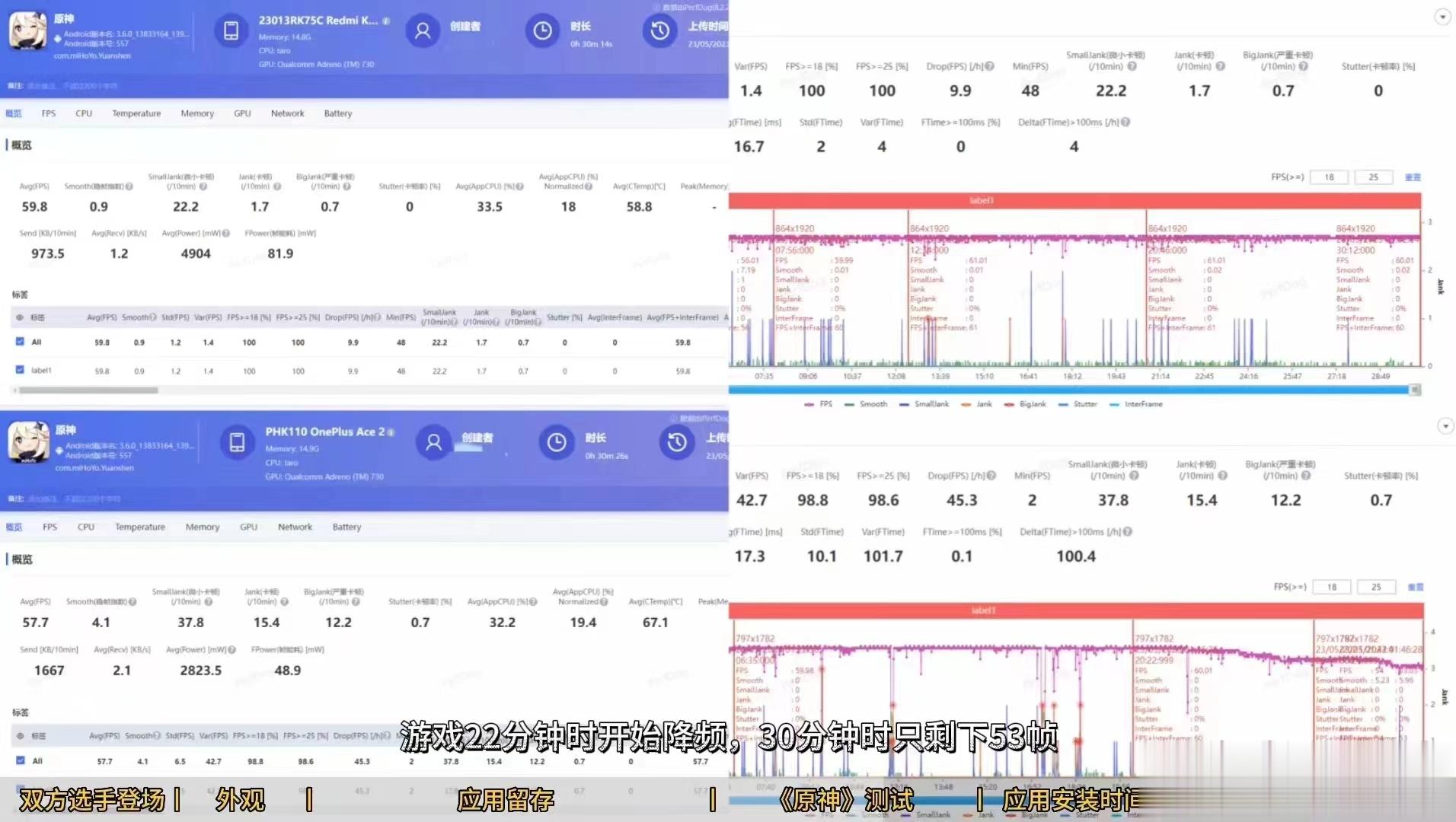 我平时挺爱打手游的，所以对于手机要求更多的是，在打游戏时帧率稳定些。在头条看了其