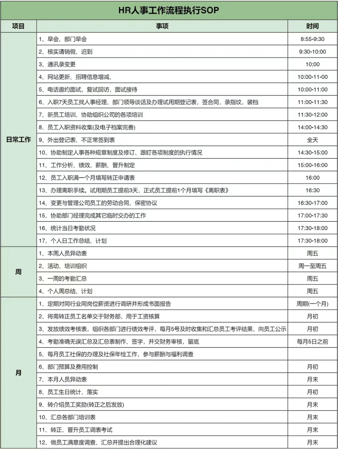 HR人事工作sop，很全面，离职前分享出来