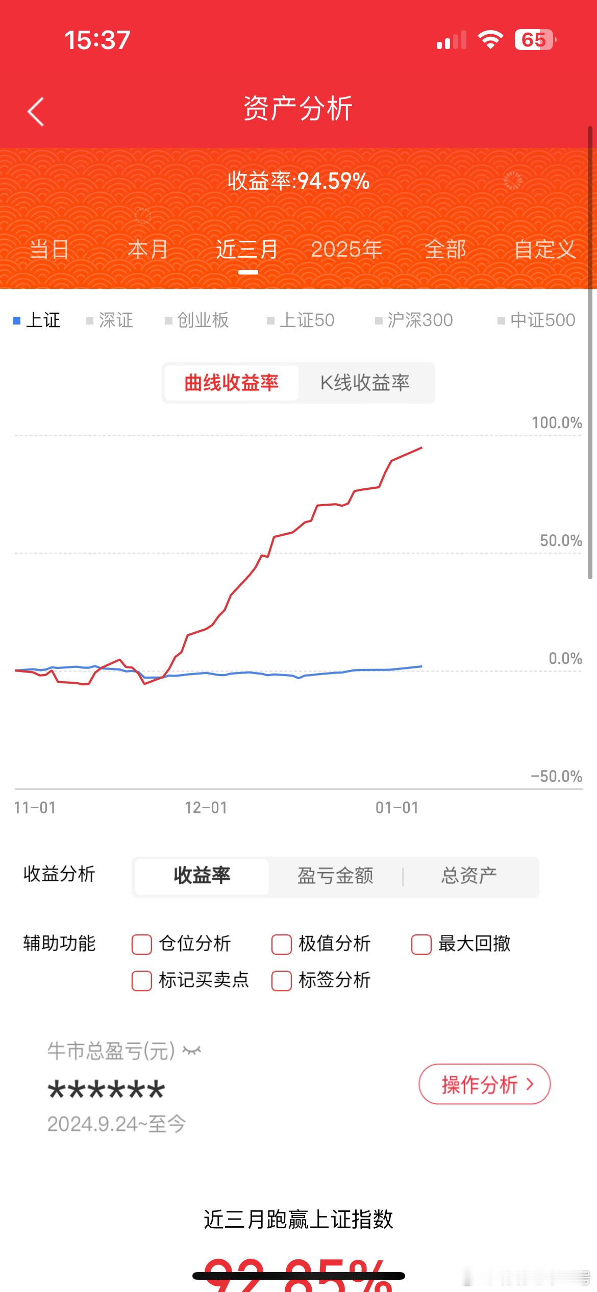1月5日， 周一 市场点评利欧股份：顶住分歧，意犹未尽蓝色光标：板块高标，继续看