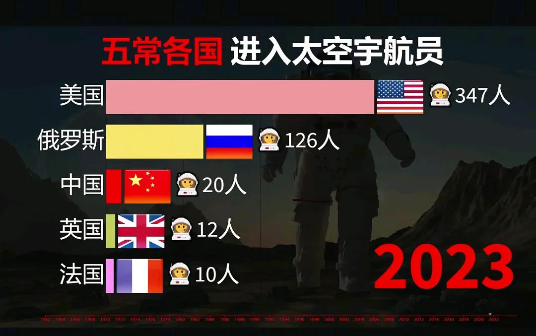 不可思议，山西太原卫星发射基地好像天天都在刷大火箭！[大笑]咱们的人数竟然这么少