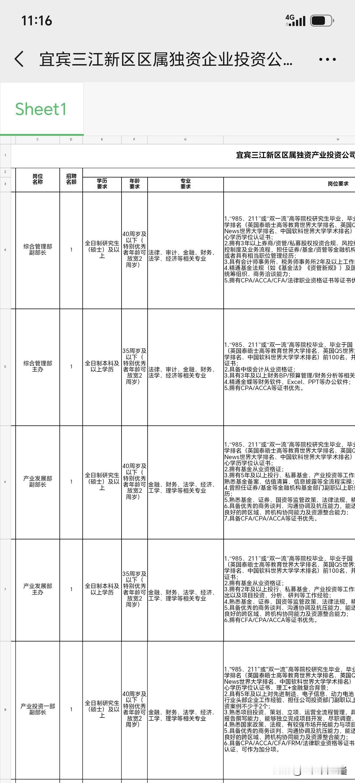 宜宾现在招聘，一个区属企业居然限定了只要985，211的！在招聘条件就这样限制确