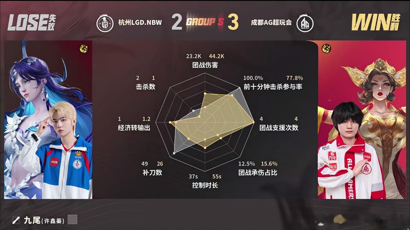 KPLAG让二追三成功AG战胜LGDNBW决胜局较量开启，仅仅开局一分钟，AG下