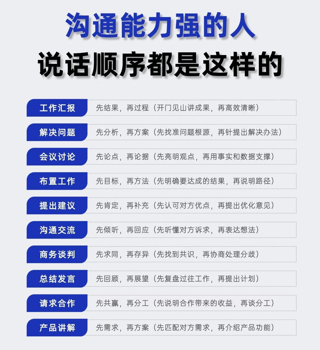 职场里会沟通的人，说话顺序都是这样的