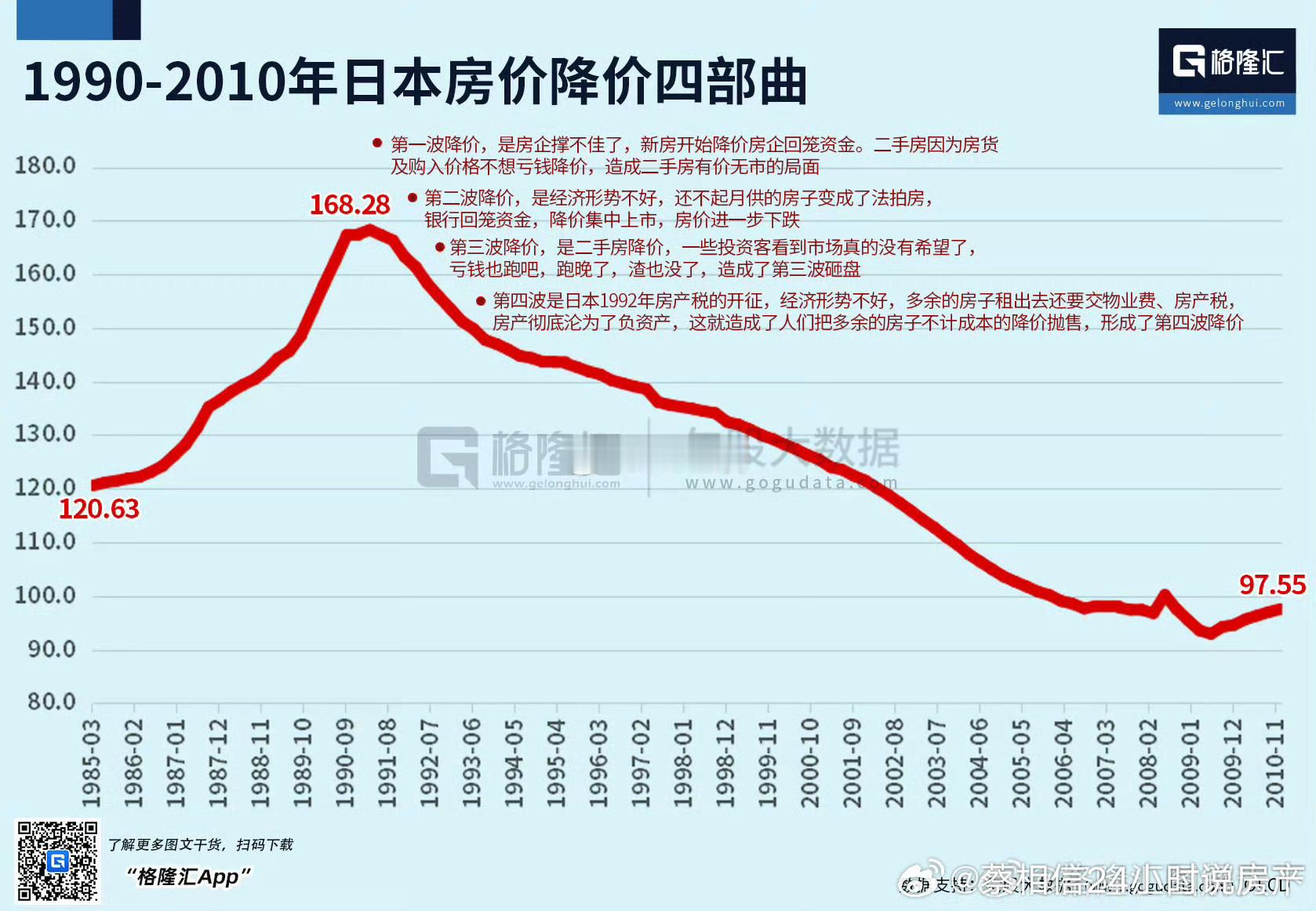 日本房价走势图 