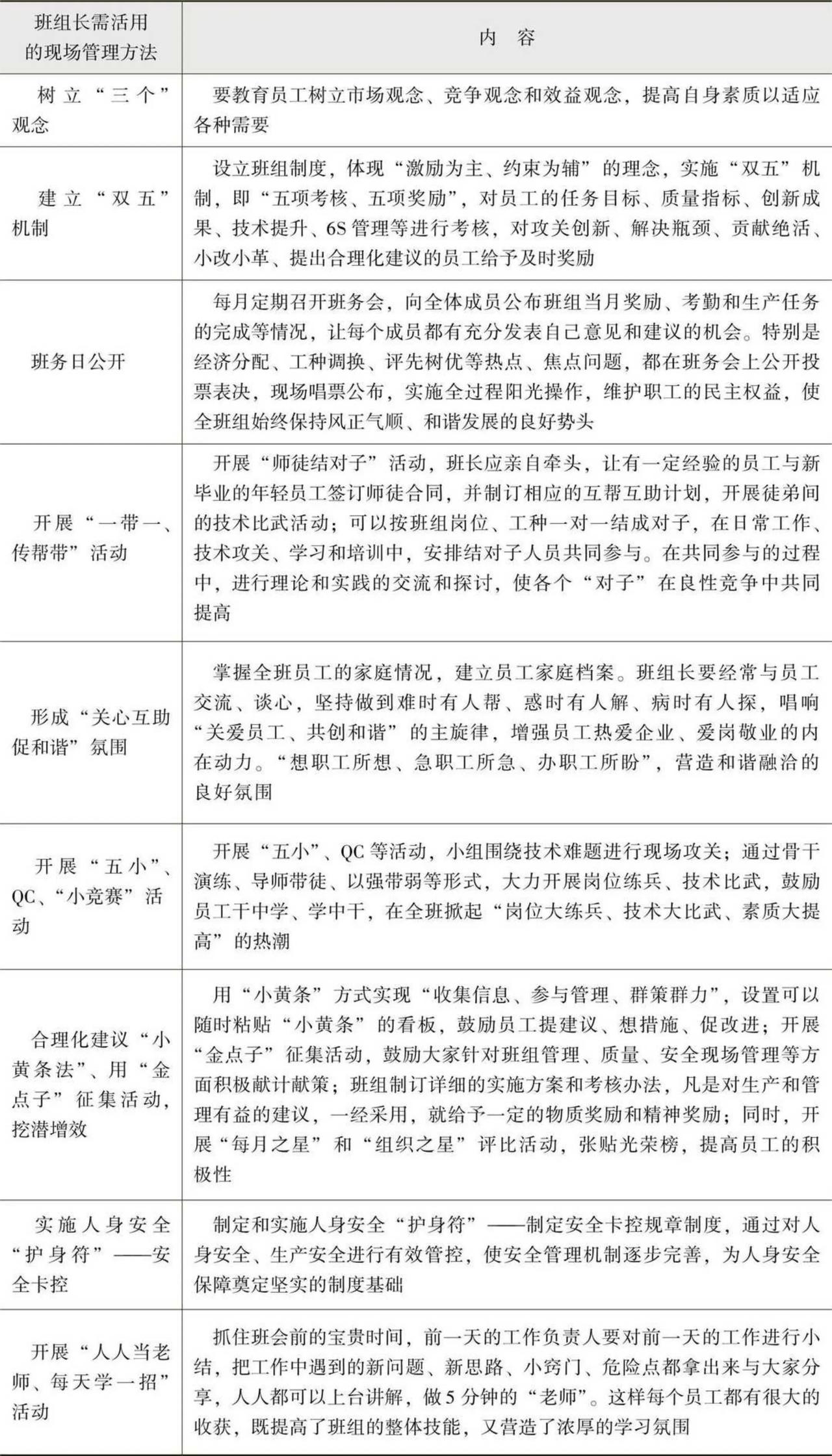 班组长需活用的现场管理方法