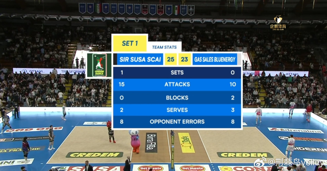 意超半决赛首回合，佩鲁贾25-23皮亚琴察，大比分1-0。男排 国际排坛动态