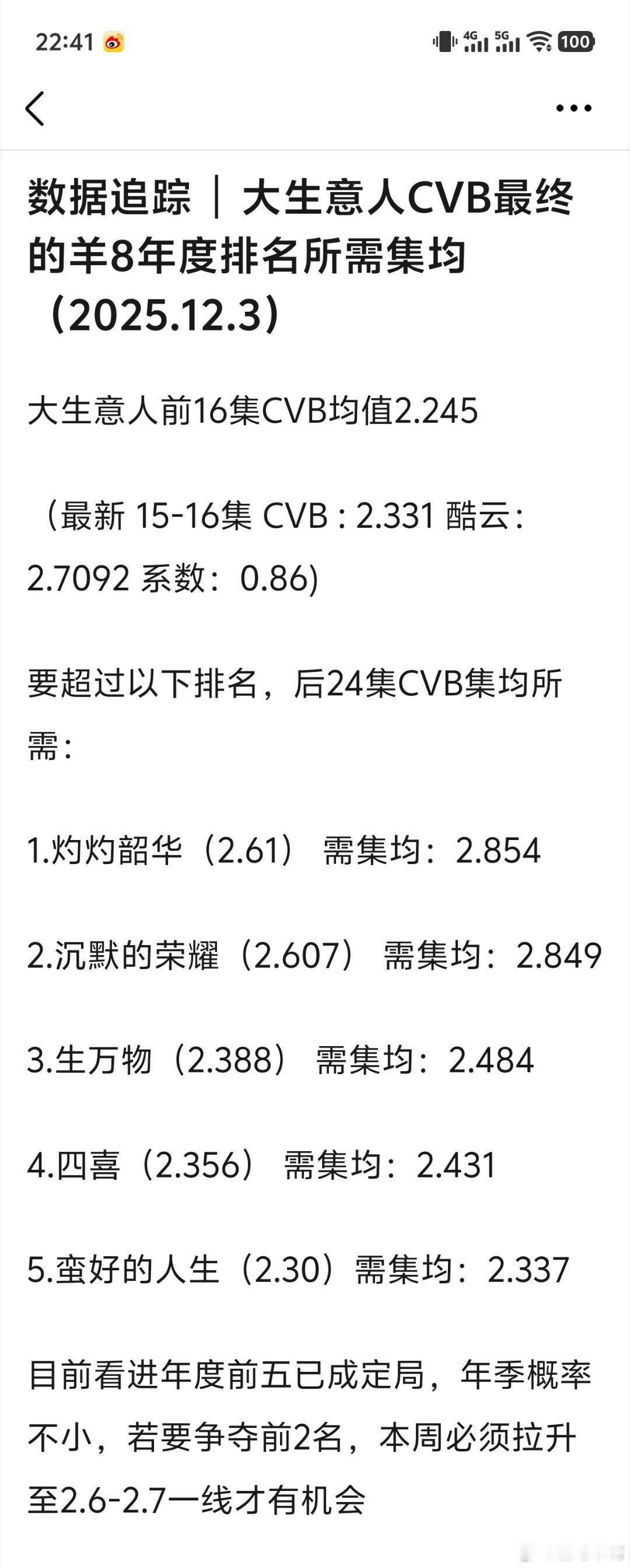 陈晓说古平原的狠是执着之心现在大家最关心的是《大生意人》cvb播完能冲前几？来看