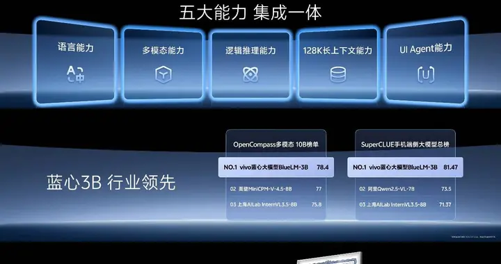 AI手机的下一程：是无所不能的ChatGPT，还是懂我所需的蓝心小V？