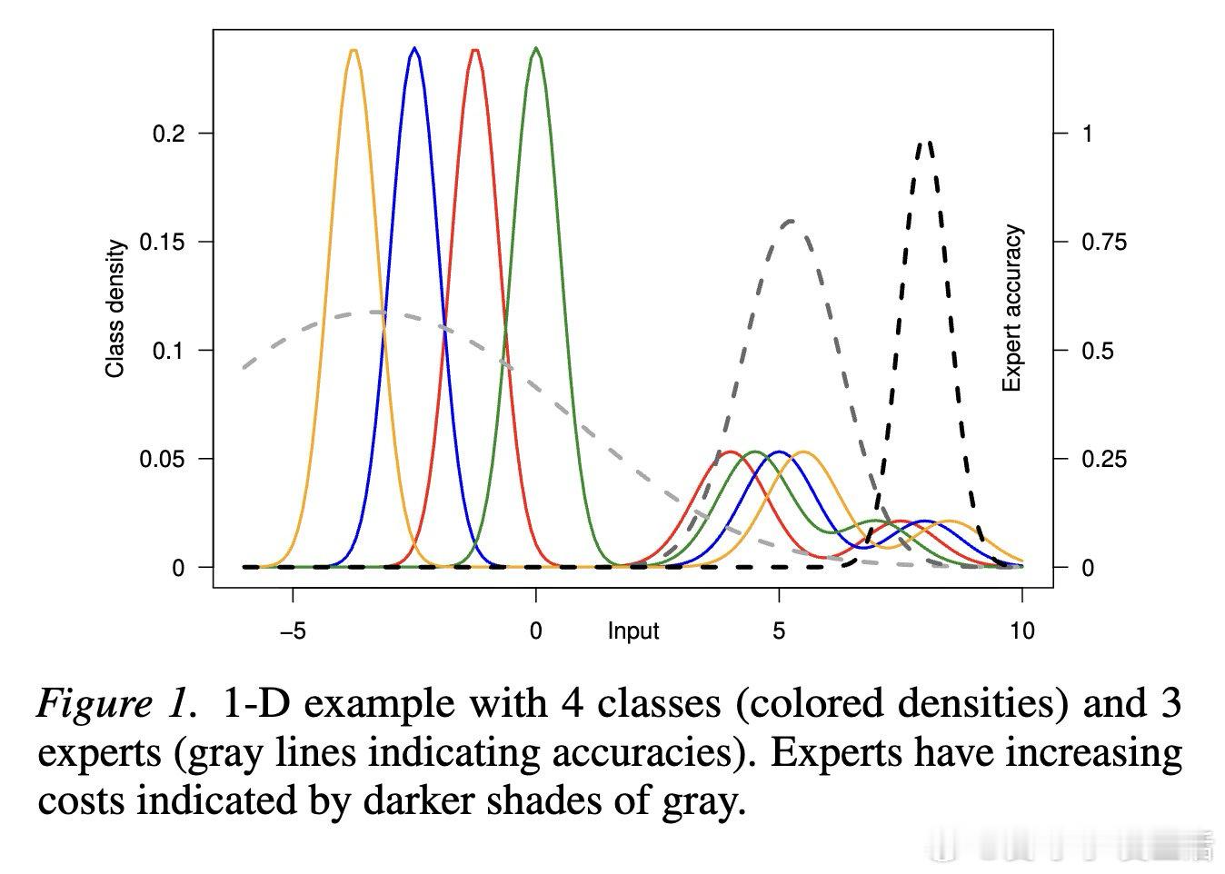 [LG]《Optimized Deferral for Imbalanced S