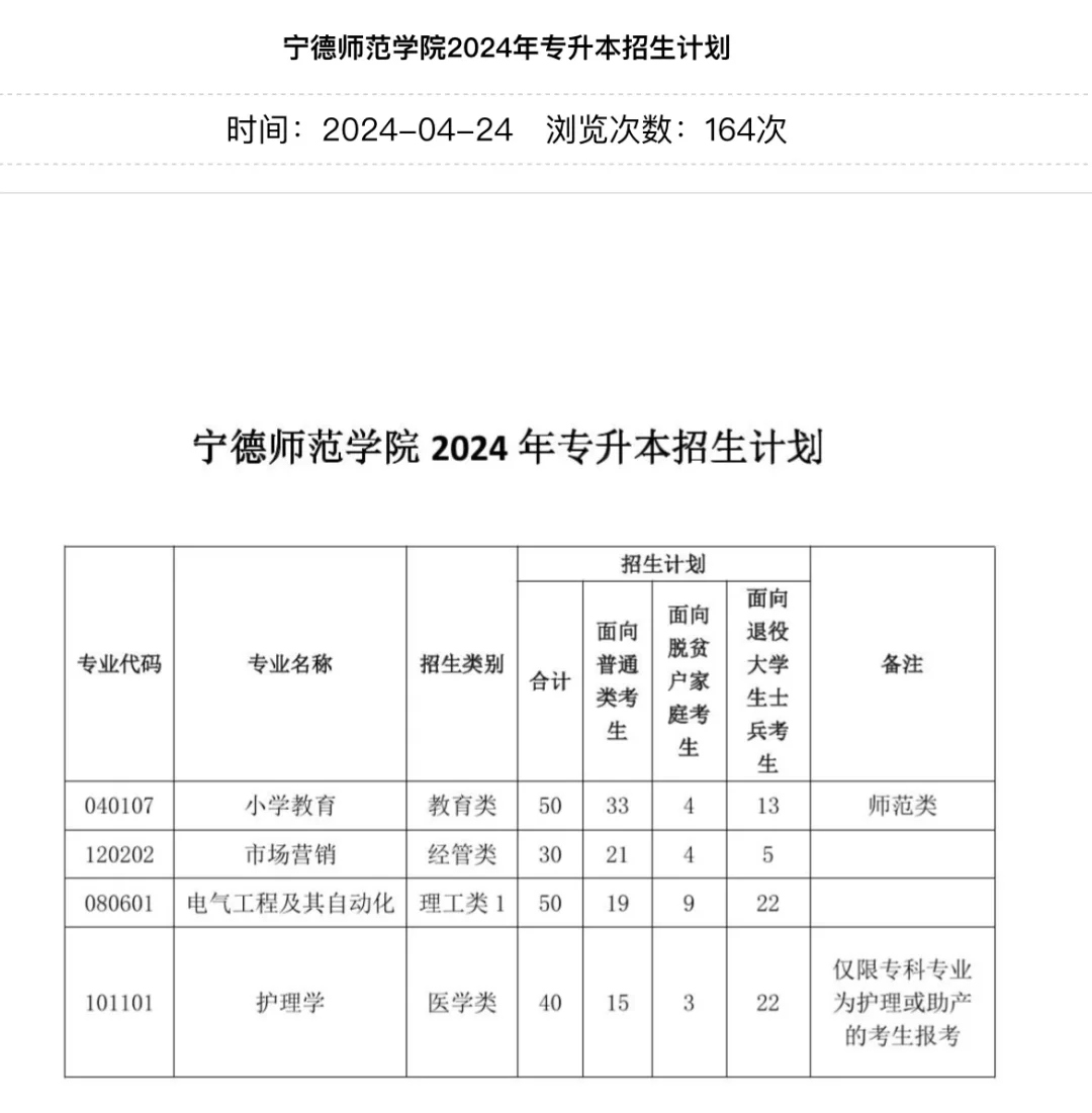 宁德师范专升本招生计划