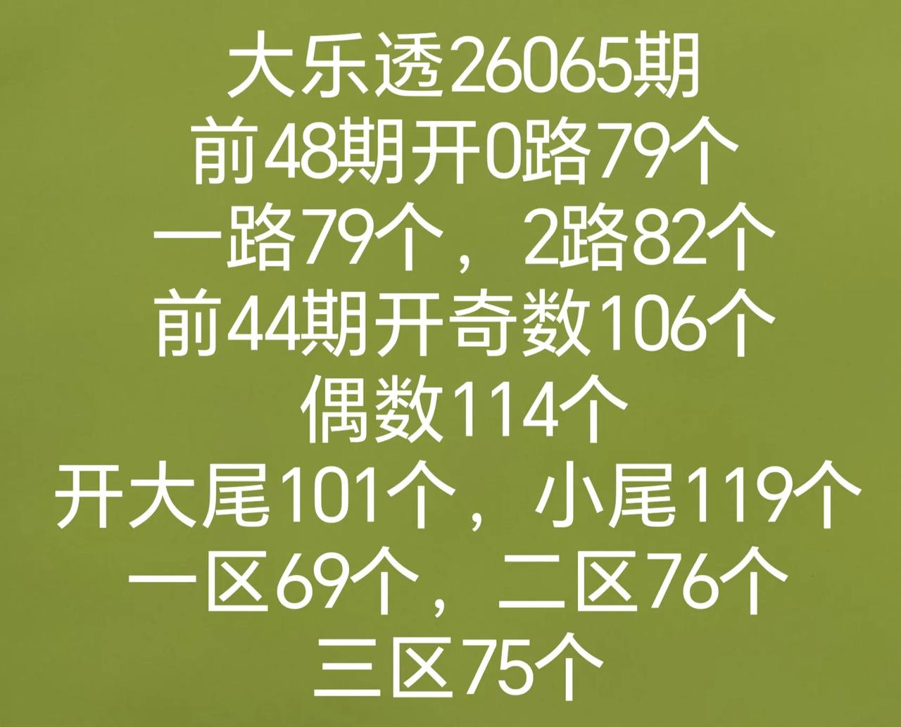 全区走势画图
双色球和七乐彩开奖数据有号开出