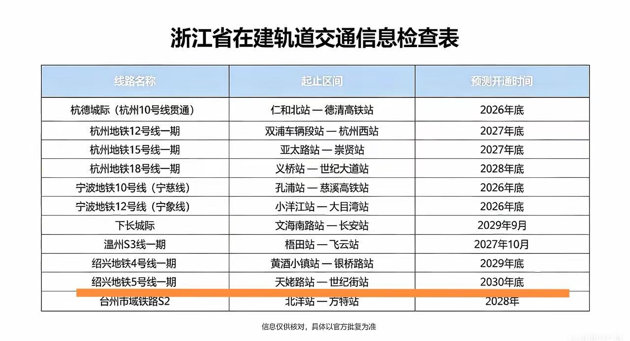 绍兴地铁5号线怎么在表格中？
