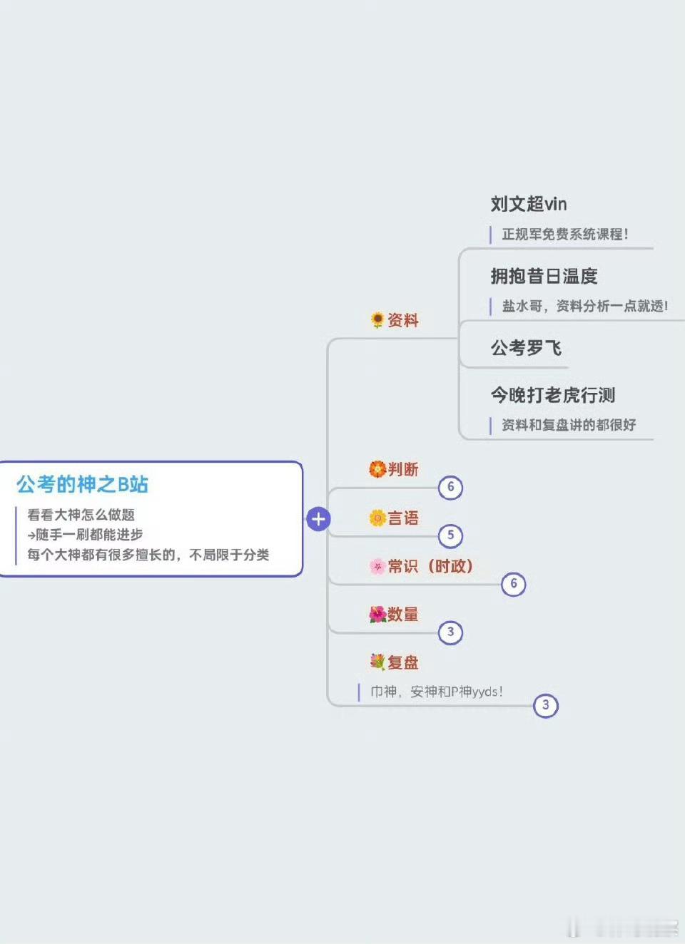 B站简直就是公考之神吧！诚恳发问：  什么时候可以从b站大学毕业。  