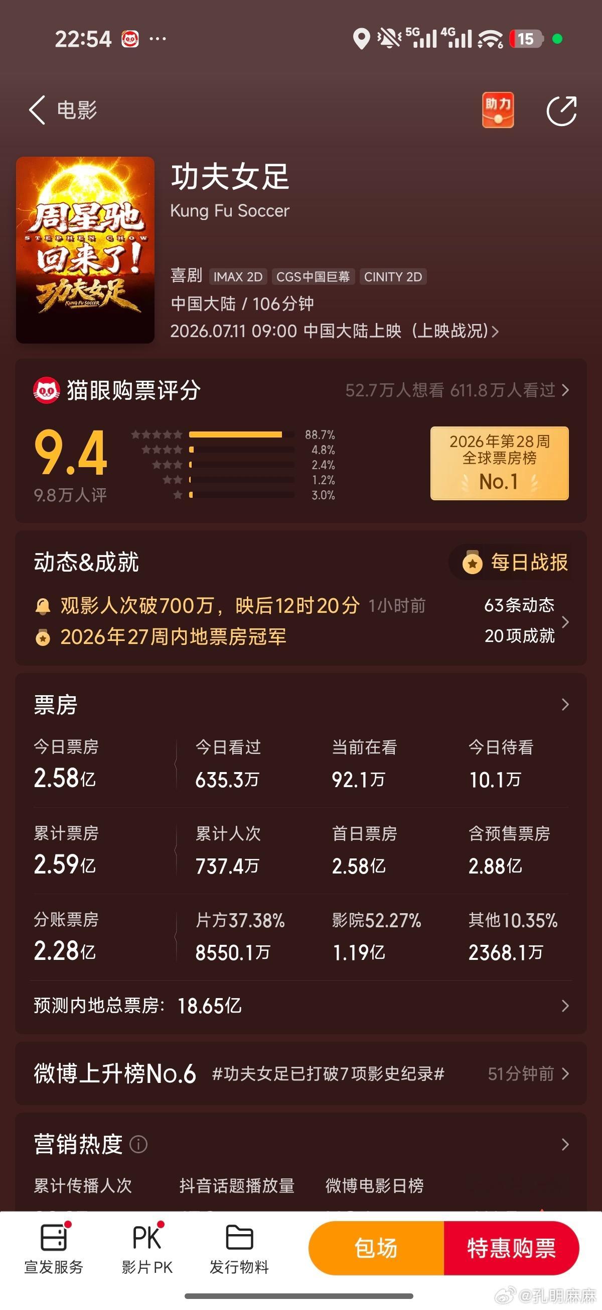 祝福星爷这是真的看一部少一部功夫女足功夫女足票房