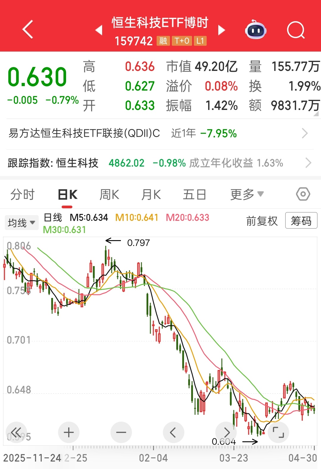 恒生科技，每日一梗图 