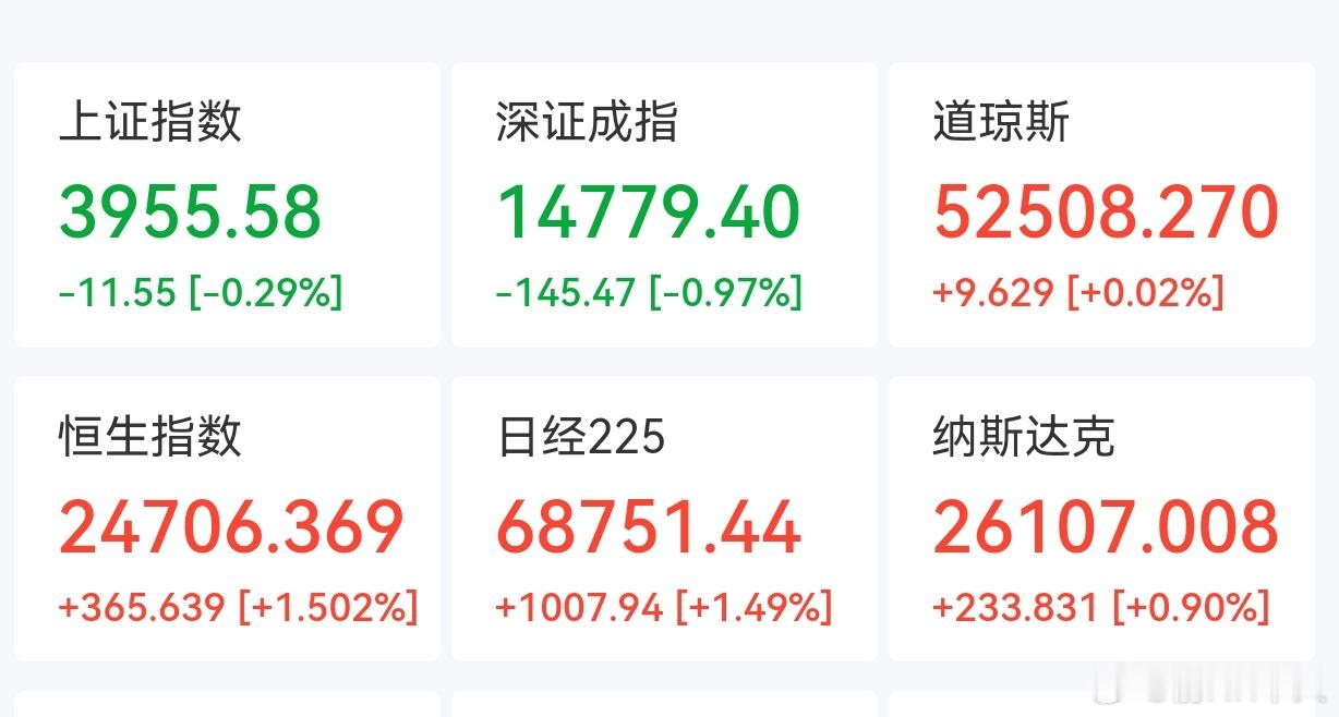 A股这段时间感觉就是老登股和小登股之间的关系跷跷板，今天银行、保险、酒、医疗、消