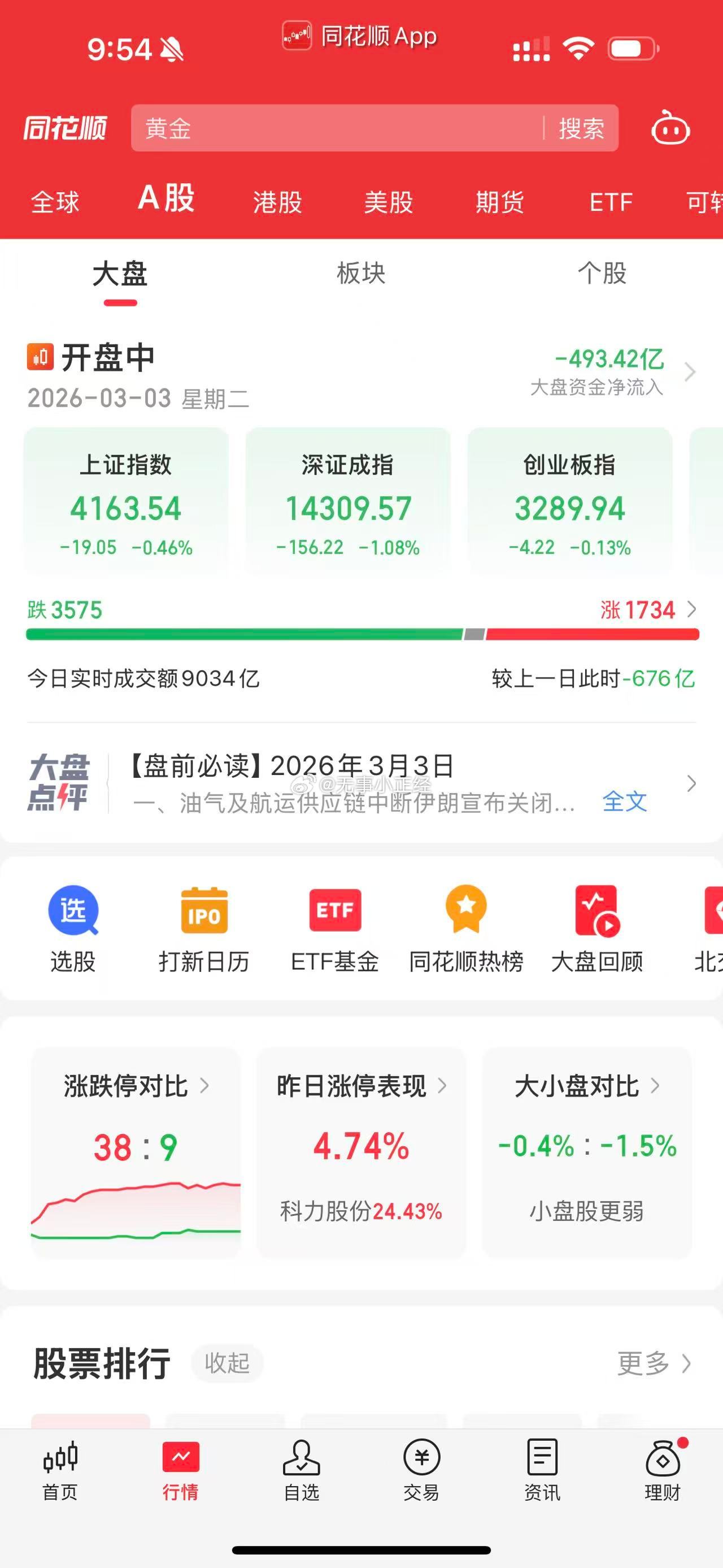 早盘又是一波杀跌，风偏下降，先苦一苦科技股 