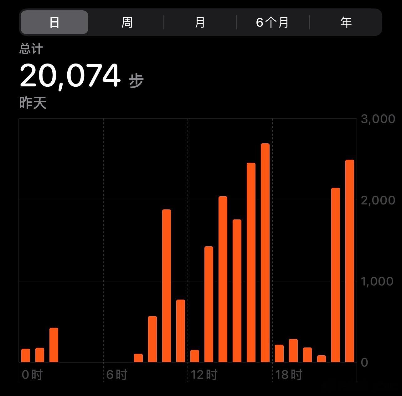 特种兵第一天结束，明天转场澳门[哇] ​​​