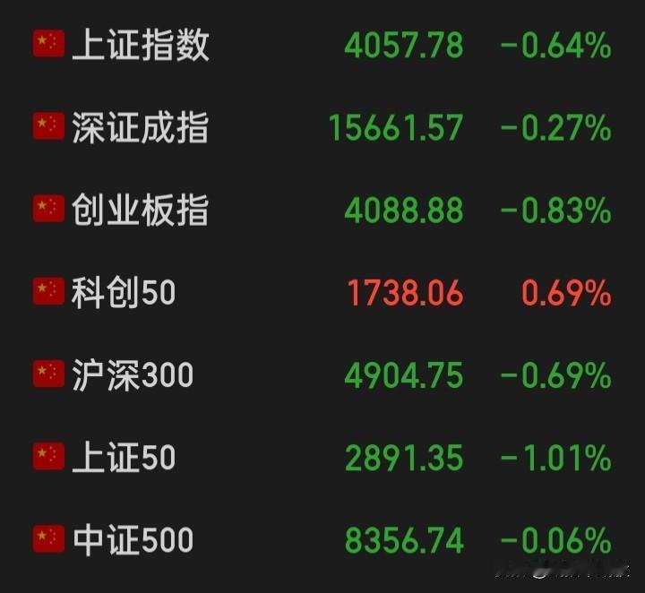 这市场前有大搞发行上市者，现有大力推高频量化者
除“金融消费者”当“韭菜”被长期