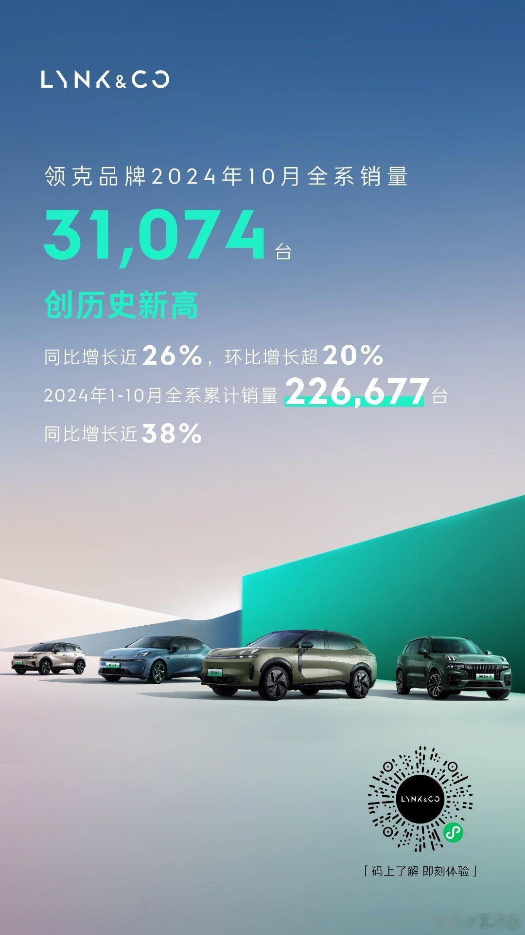 领克销量创历史新高，新能源占比64%，可喜可贺接下来我知道的还有两台神车给了领克