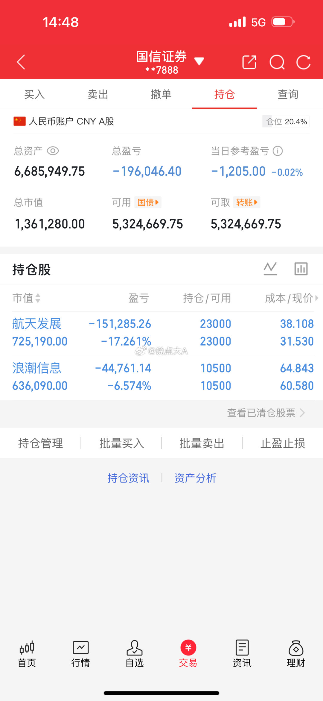 250万本金剑指1500万！一年6倍神话，今日正式启航（第130天）🔥 持有：