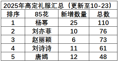 杨幂VOGUE造型杨幂下家粉收起你的小心思，851就这么终结比赛[手指比心]杨幂