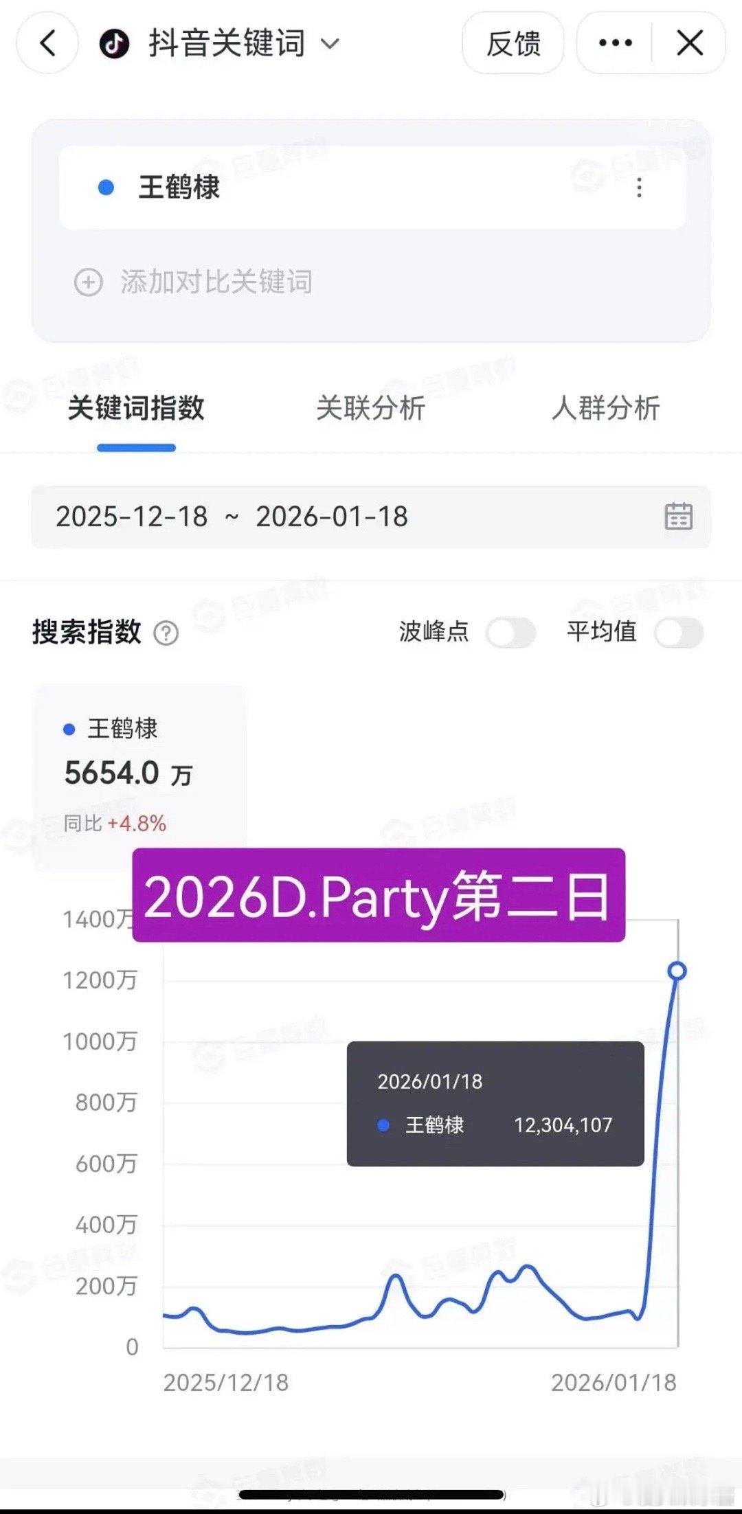 王鹤棣澳门演唱会次日抖指1230万，这什么水平？ 