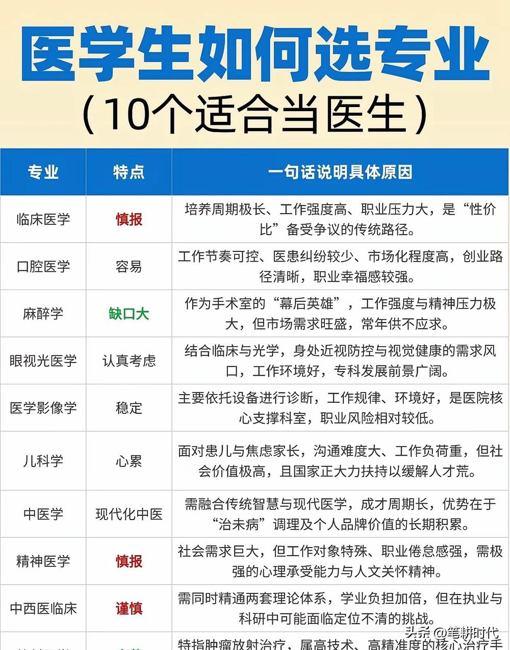 最近有家长连打十几个电话投诉医院！说是一个大医院连儿科急诊都没有！说实话，难怪有