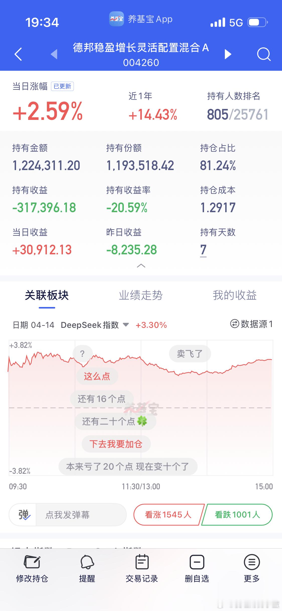 天塌了呀。杀猪盘比预估少很多勉强跑赢双创。关键创业板科创板一直在涨啊。