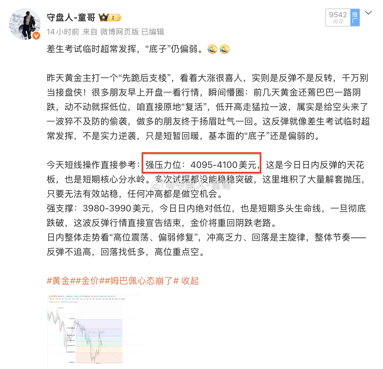 美盘时段童粉们看过来不迷路，4095-4100强压制！今天整体行情告一段落，pp