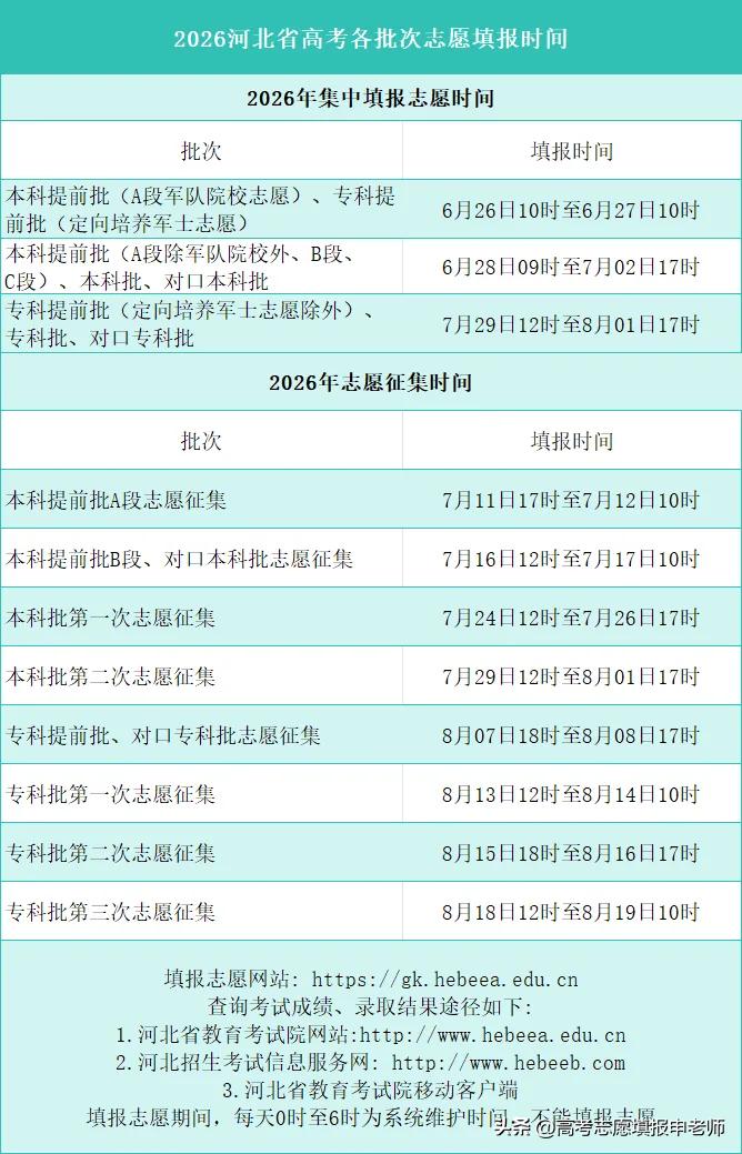各位家长好！

高考志愿填报时间紧、环节多，为了让大家做到心中有数，避免出分后手